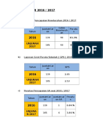 latest Pelaporan Dan Unjuran Upsr 2016 & 2017