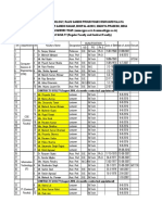 Regular & Contract Teaching Faculty in University Institute of Technology-RGPV Bhopal (2005-2016)