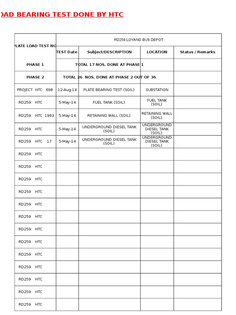 Plate Bearing Test Results at Loyang | PDF | Technology & Engineering