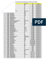 Senarai Sekolah Pulau Pinang Mengikut Daerah 