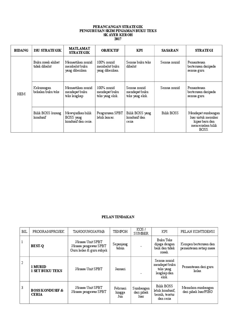 Perancangan Strategik SPBT 2017 | PDF