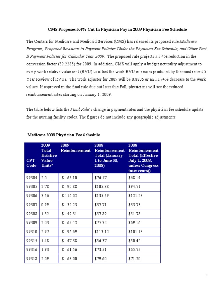 Physician Fee Schedule Medicare (United States) Medical Prescription