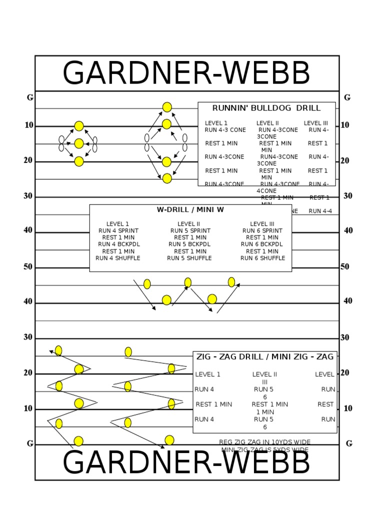 Agility Drills PDF Elementary Geometry Geometry