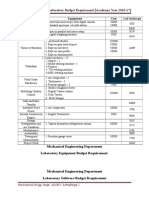 Labs Equipments Budget 2016