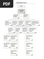 Organigrama Grupo Lala | PDF