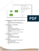 Plantilla y Pseudocodigos de Proceso PDF