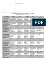 GR 11 Dance Rubric Sept 2016