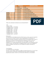 Tabla de Unidades de Medida de Almacenamiento