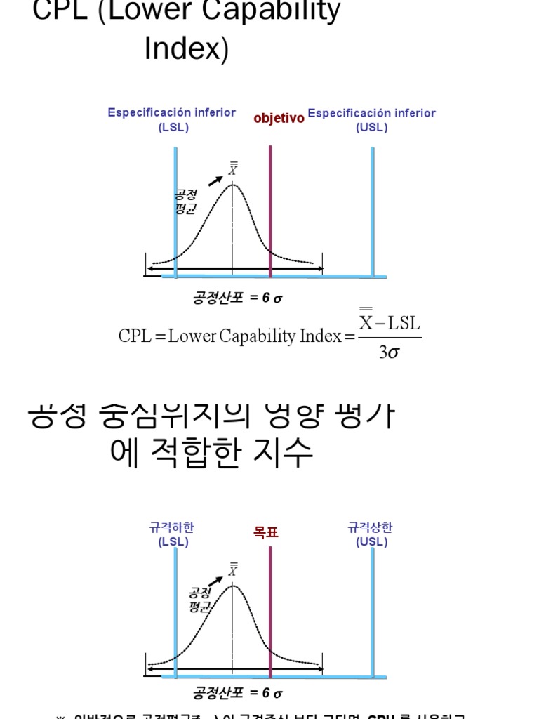 SPC 심화과정 | PDF