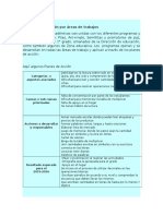 Planes de Acción o de Mejoras Por Área de Trabajo