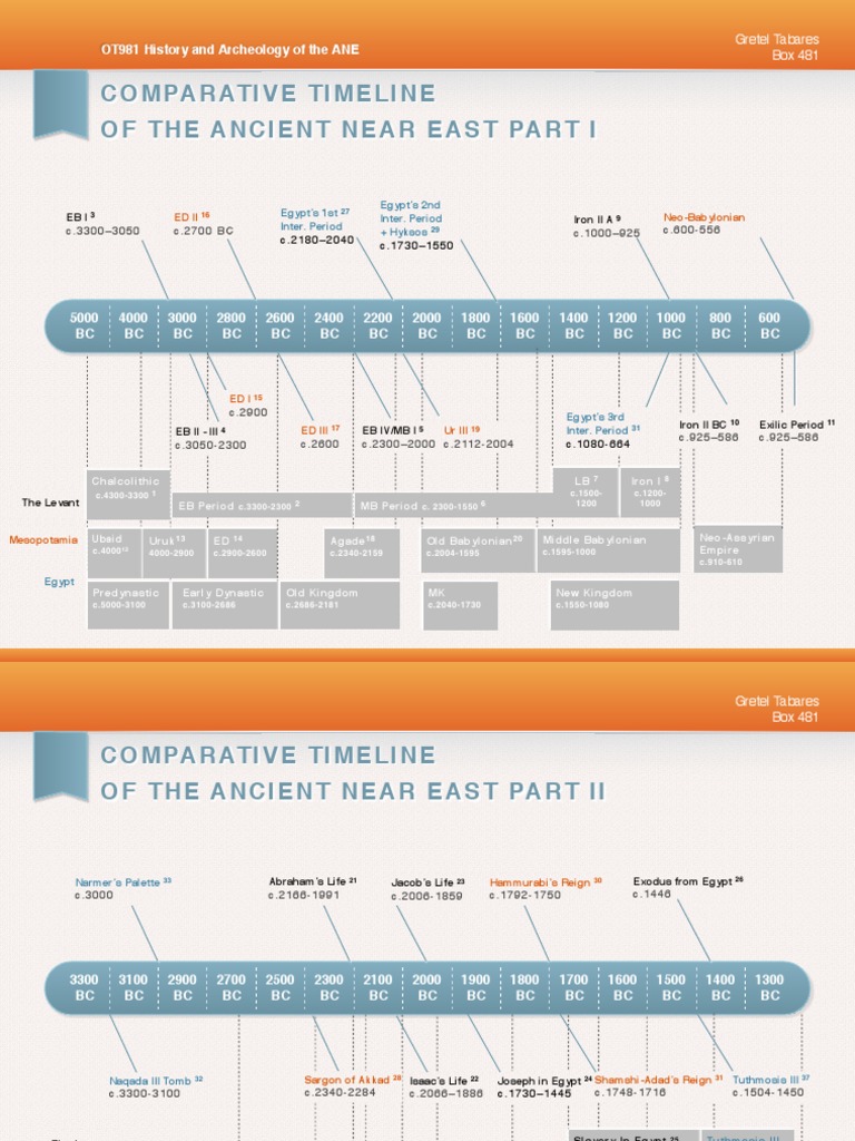 Timeline - Ancient Near East | PDF | Canaan | Kingdom Of Judah