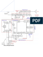 Diagram Blok Tv Berwarna