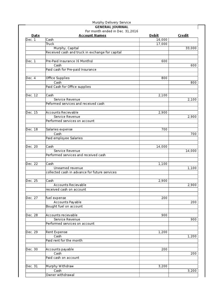 Daily Balance Sheet for Murphy Delivery | PDF | Expense | Debits And ...
