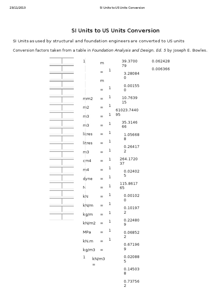 si-units-pounds-per-square-inch-reference