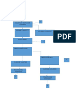 Diagrama de Flujo Programa de Inventario Simple