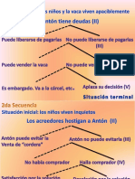 EL Texto-Narrativo LA SECUENCIA