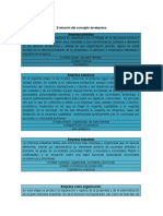 Evolución Del Concepto de Empresa