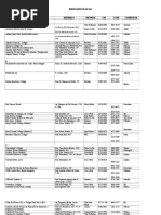 d.e. Centro Escolas Particulares