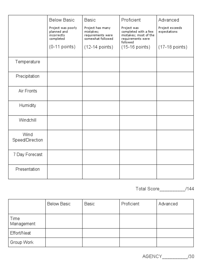 Project Evaluation Rubric Guide | PDF