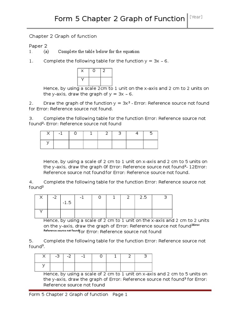 Graphing Functions: Form 5 Chapter 2 | PDF | Cartesian Coordinate ...