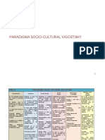 Paradigma Socio-cultural Vigostsky