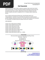 Download Diet Rasulullah SAW by iizuan SN33946345 doc pdf