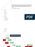 Mapa Conceptual Comunicacion