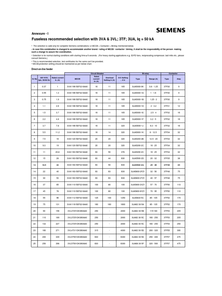 Calculate Max Zs Chart