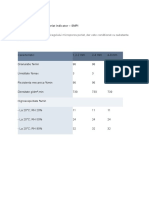 SilicaGel Microporos Perlat Cu Indicator SMPI