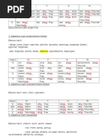 Liste Deklination Adjektive Tabelle 1