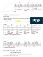 Liste Deklination Adjektive Tabelle 1
