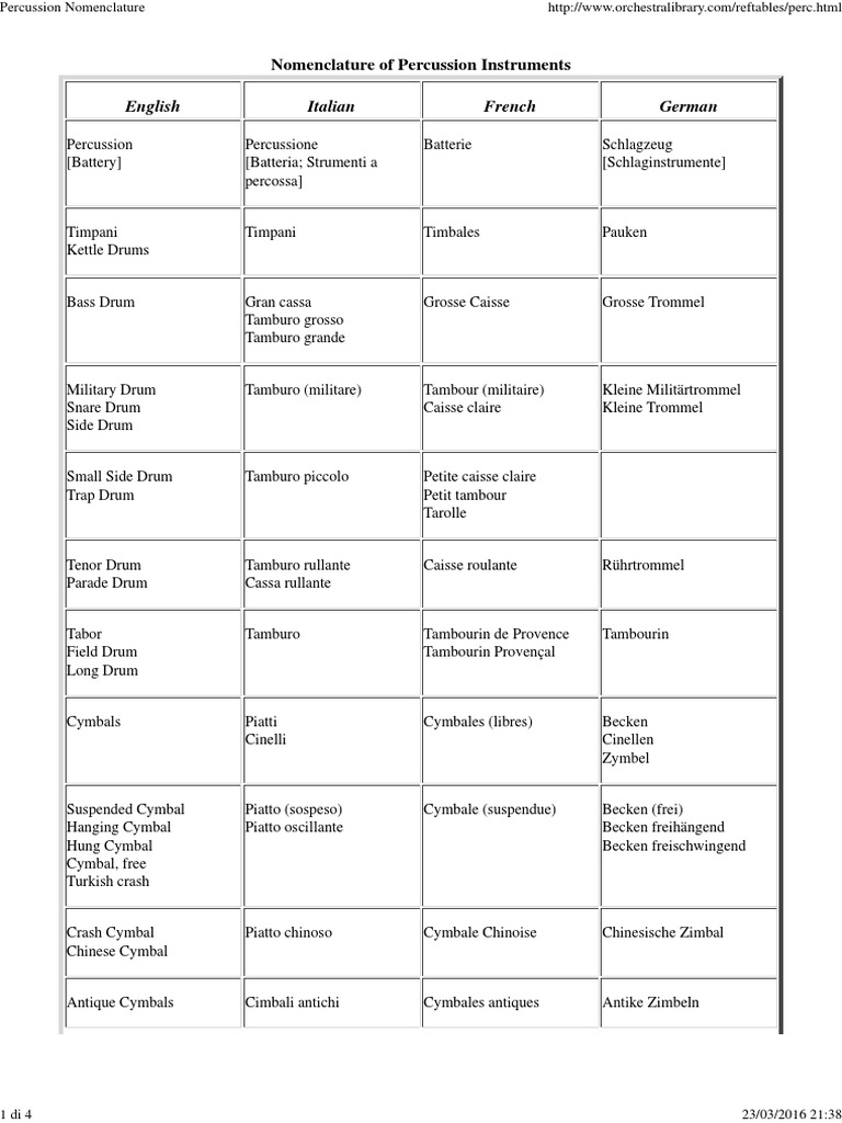 Percussion Nomenclature PDF Percussion Instruments Musical