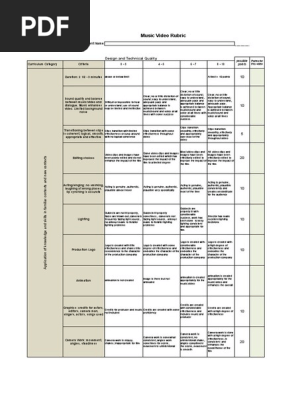 2012 Music Video Rubric