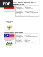 Profil Negara ASEAN