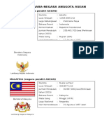 Negara-negara ASEAN dan Profil Singkatnya