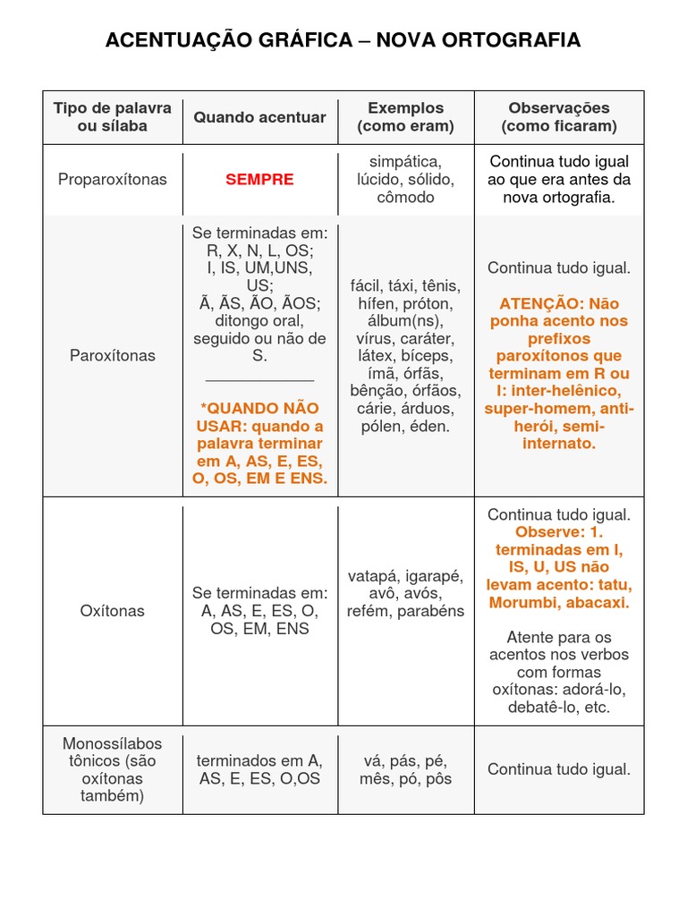 Crase E Regras De Acentuação Gráfica. Veja Os Tipos De Acentos – JQMCLV