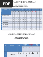 Analisis Keputusan Upsr 2013 Xls Ppd Pdf