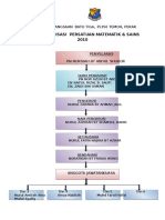 Carta Organisasi Persatuan