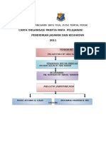 Carta Organisasi Panitia PJPK