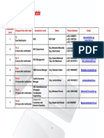 TE Escalation Matrix-2017