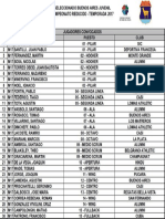 Plantel Selección Juvenil m18 Buenos Aires - Gira Mar del Plata