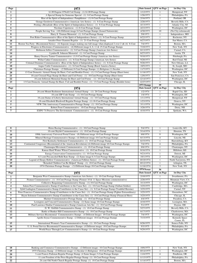 stamp inventory Postage Stamp Mail