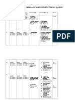 Jadwal Pembelajaran Gerontik Tahun Ajaran 2015