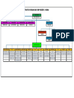 Struktur Organisasi Smpn2kumai PDF