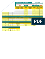 Indicadores de SSO - 2009 MAR