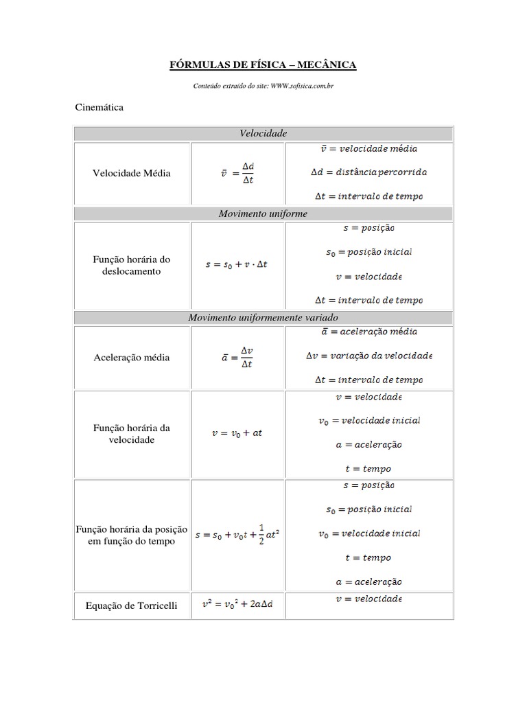 Fórmulas de Física: Mecânica Essencial | PDF | Força | Movimento (Física)