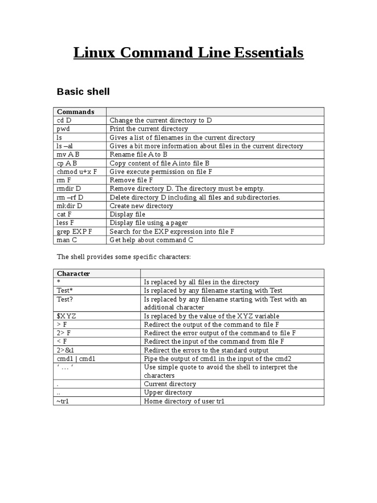 Linux Command Line Cheat Sheet Its Foss Pdf Command Line Interface Computer File
