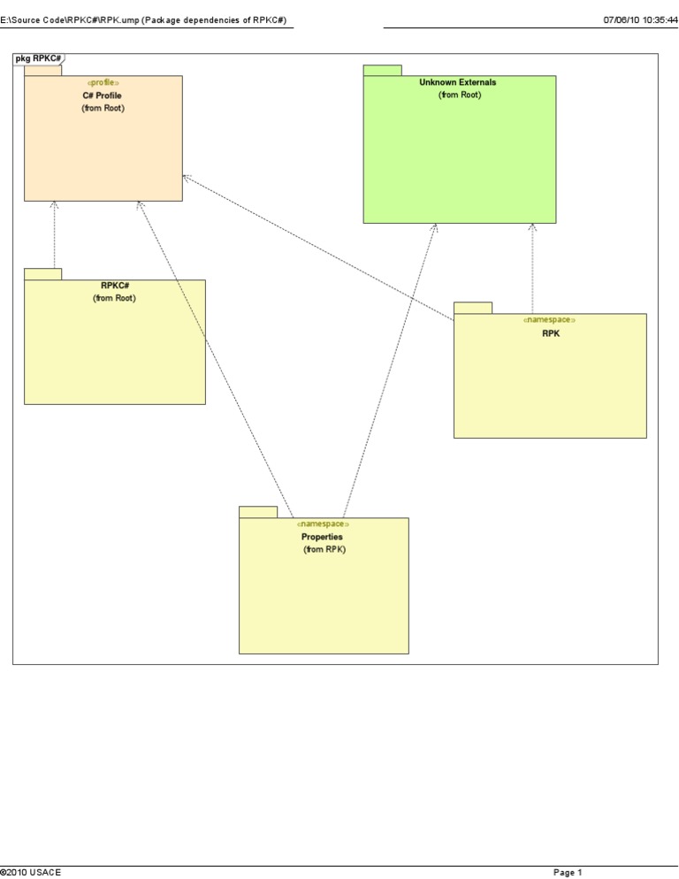 RPK Package Diagram | PDF