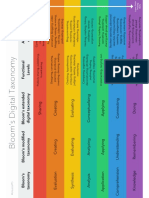 Bloom Taxonomy Print