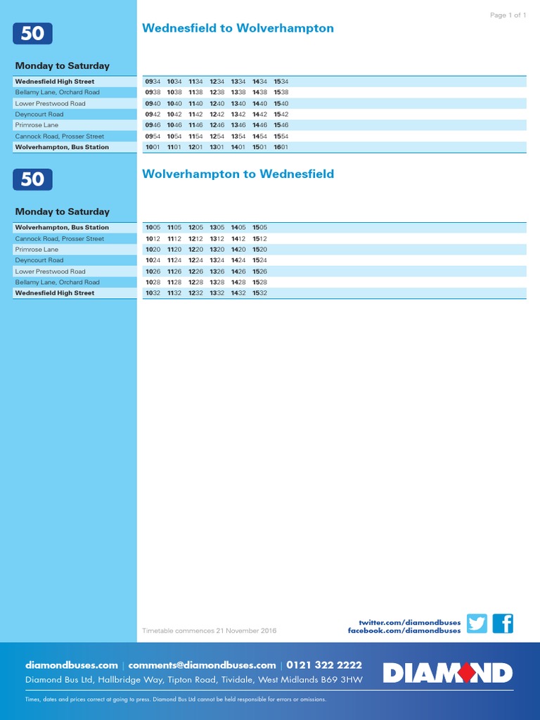Wednesfield To Wolverhampton | PDF
